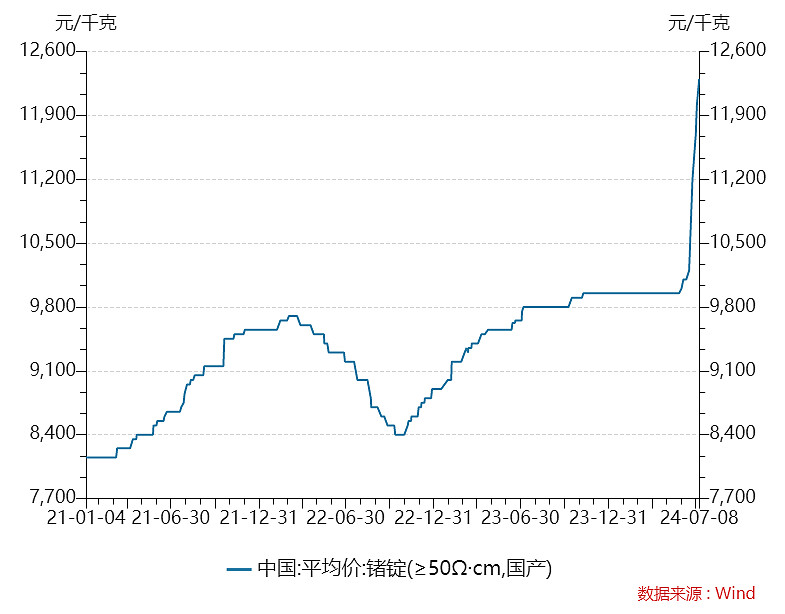 锗的价电子排布图图片