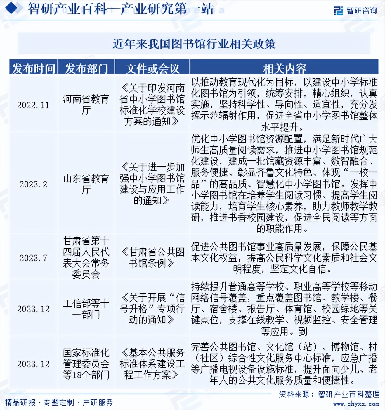 中国图书馆行业市场概况,投资热点及未来发展趋势分析预测(2024版)