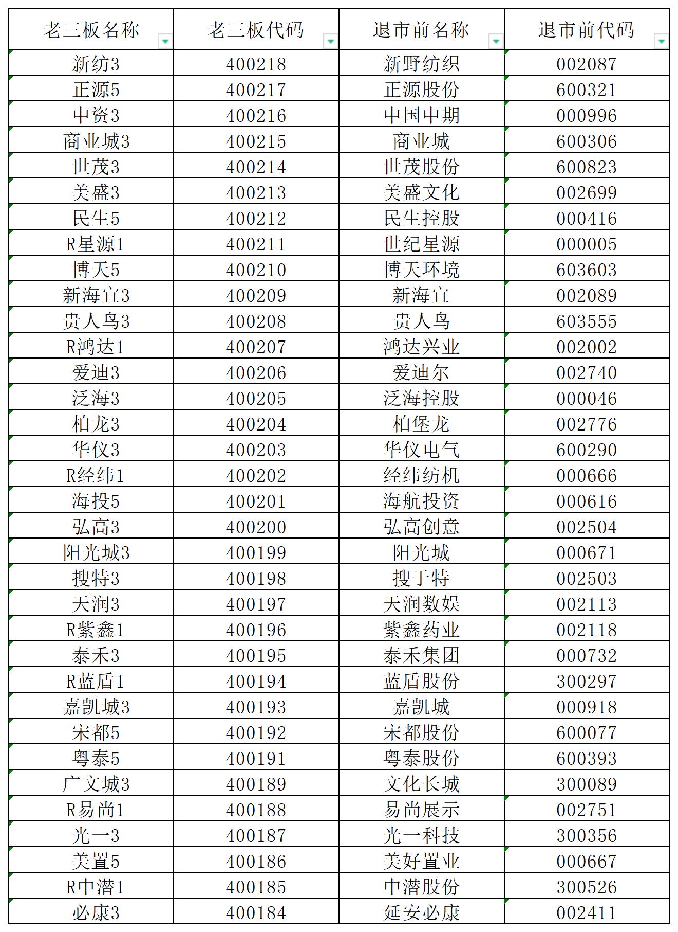 老三板个股退市前后代码表