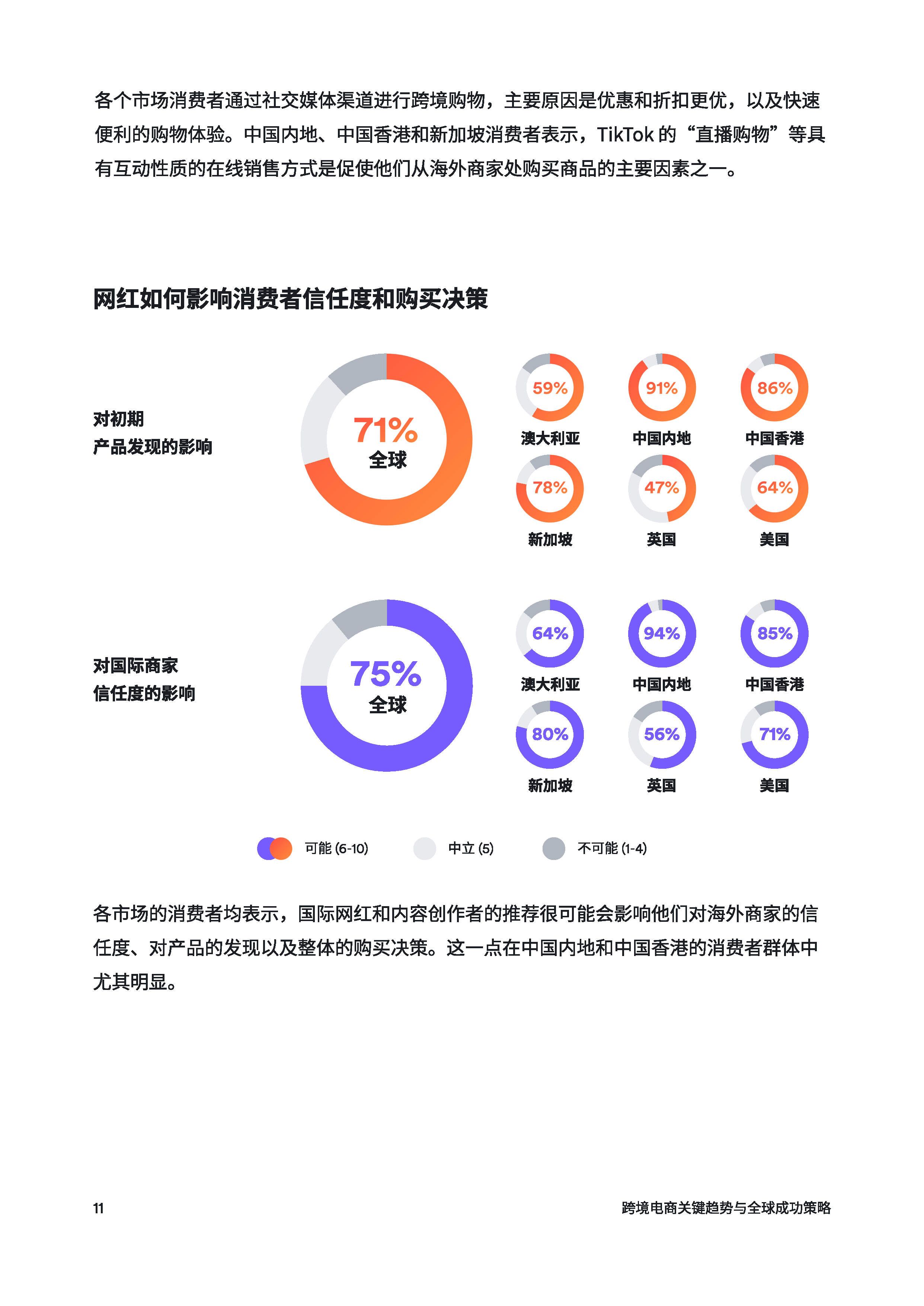 2024跨境电商关键趋势与全球成功策略报告附下载