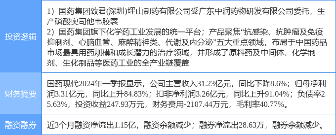 维生素A价格波动观察