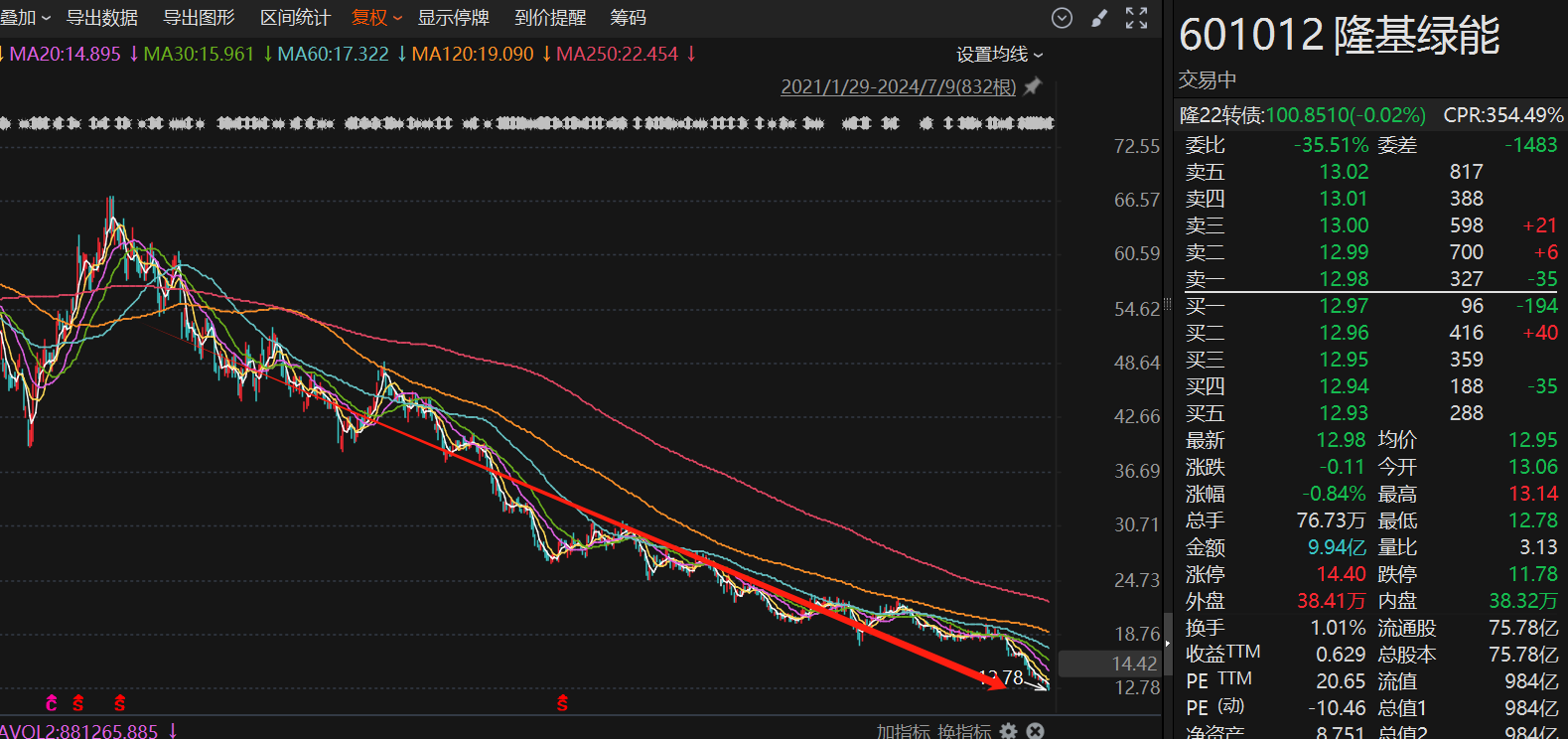 数据来源：东方财富Chioce 截至：2024.07.09