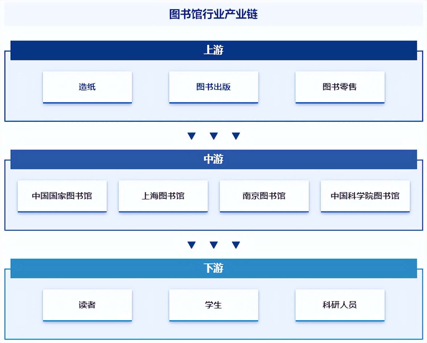 中国图书馆行业市场概况,投资热点及未来发展趋势分析预测