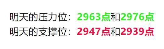 游资牛，收盘点位收在我底限上了！  第2张