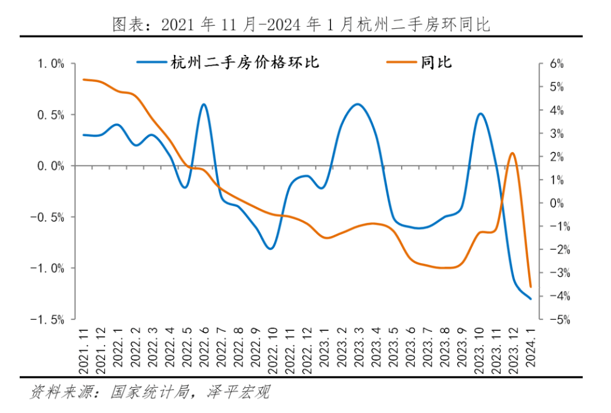 杭州近十年房价走势图图片