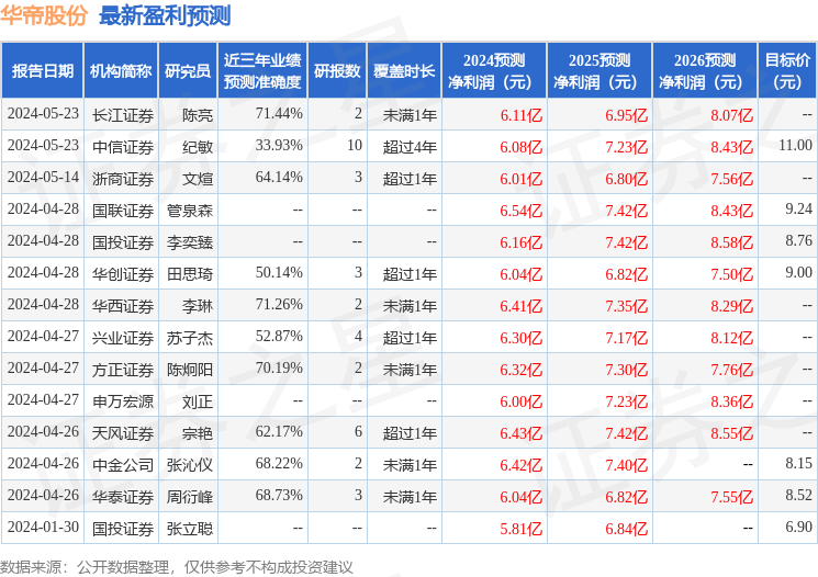 华帝股份:交银基金,浙商证券等多家机构于7月10日调研我司