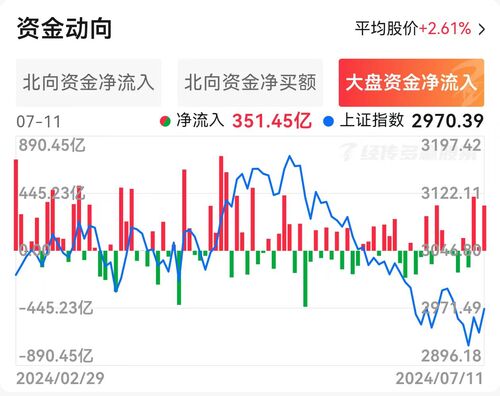 诺安成长混合(320007