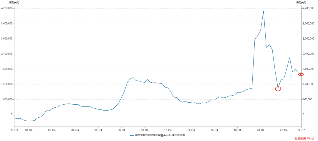 美联储降息会打开国内的货币政策操作空间,国内当前的价格水平,利率无
