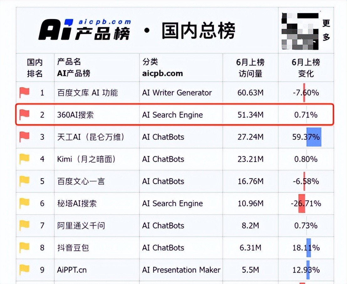 盐城360搜索引擎_盐城搜狐焦点 盐城360搜刮引擎_盐城搜狐核心（盐城搜索） 360词库