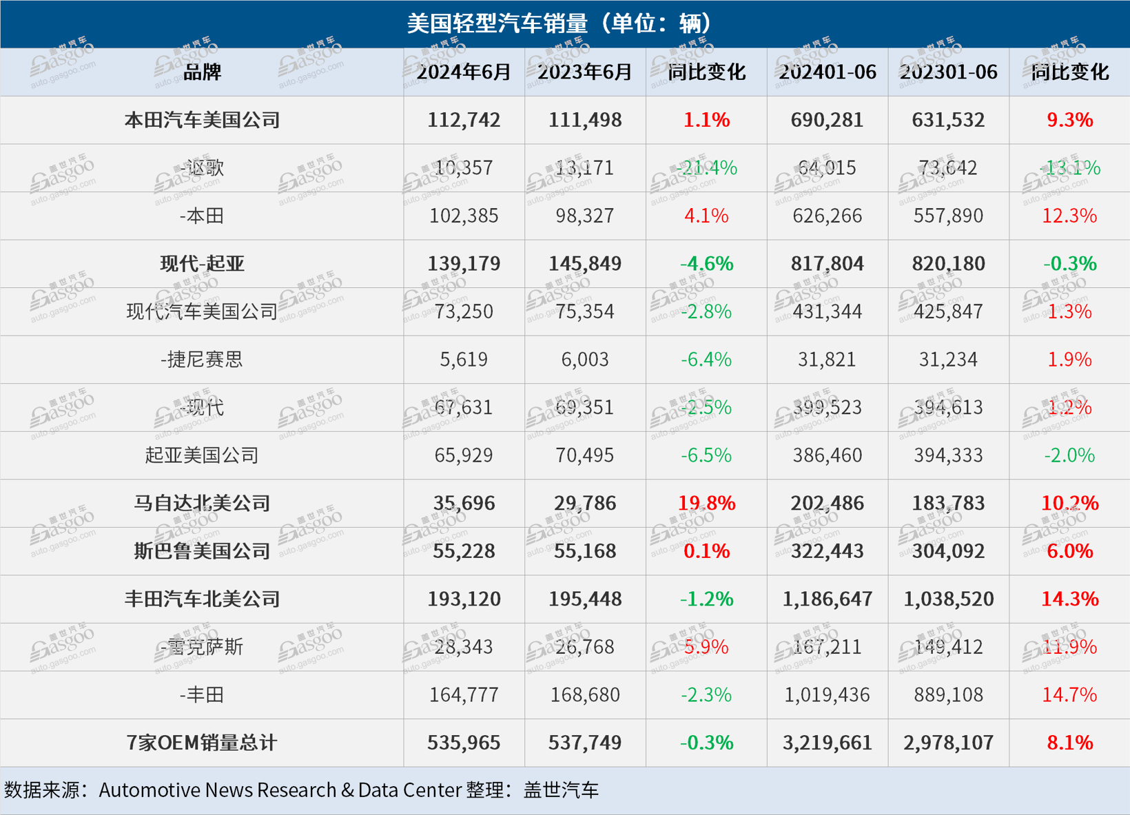 美国汽车厂商图片