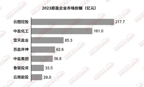 云图控股(002539)