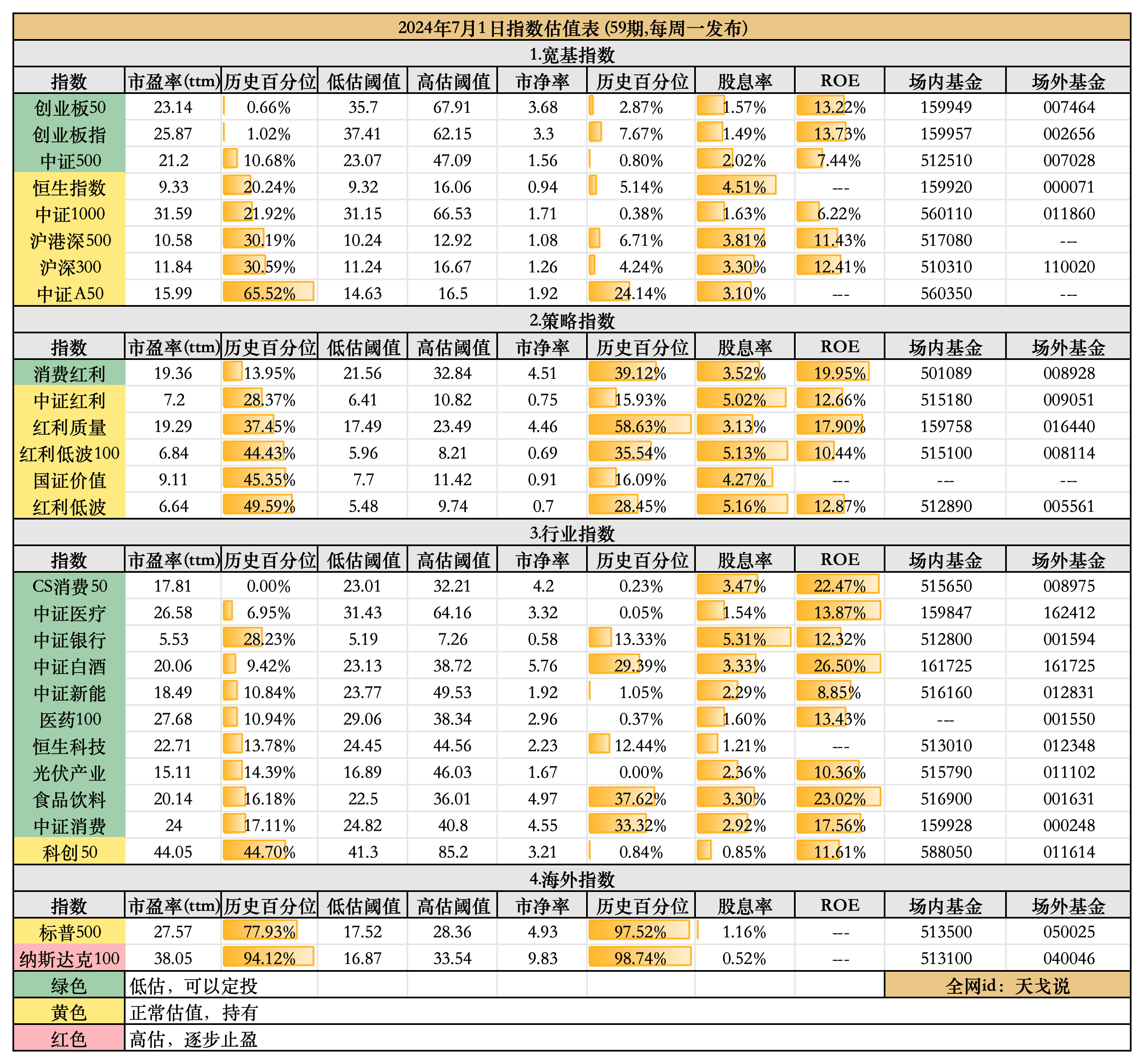 信诚基金定投（165523信诚基金） 信诚基金定投（165523信诚基金）《信诚基金165516》 基金动态