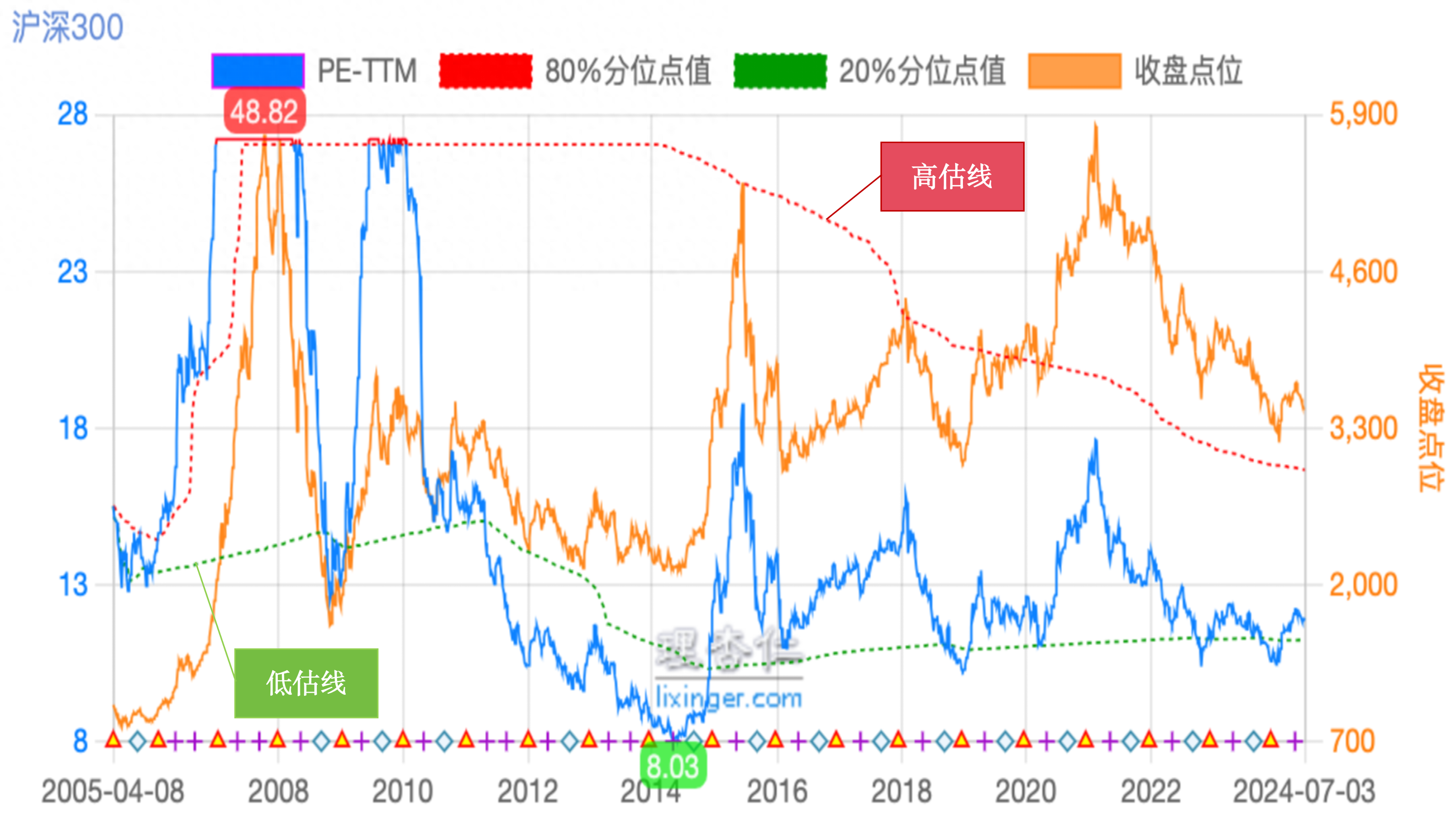 2016定投基金排名（2020年定投基金推荐） 2016定投基金排名（2020年定投基金保举
）《基金定投排行榜2015年》 基金动态