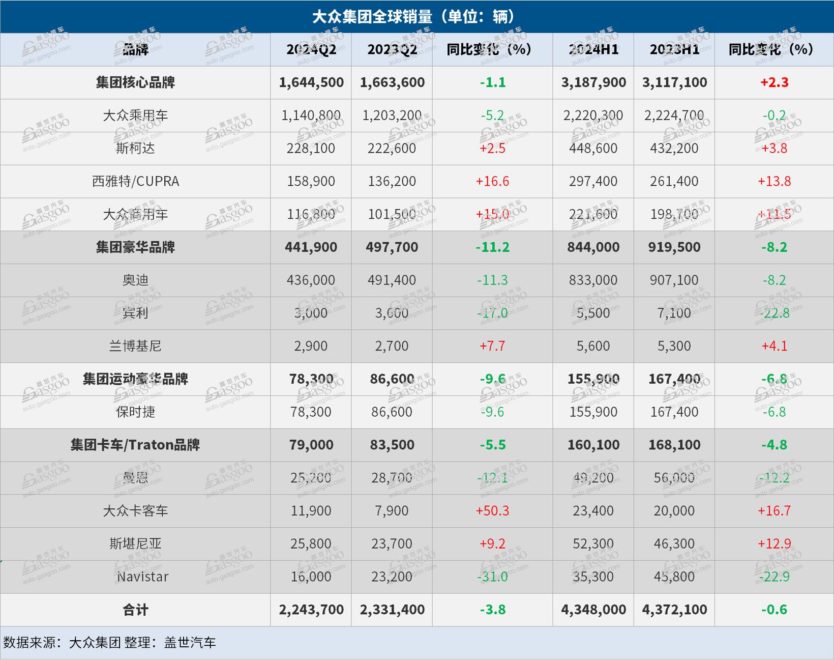 大众集团旗下品牌大全图片