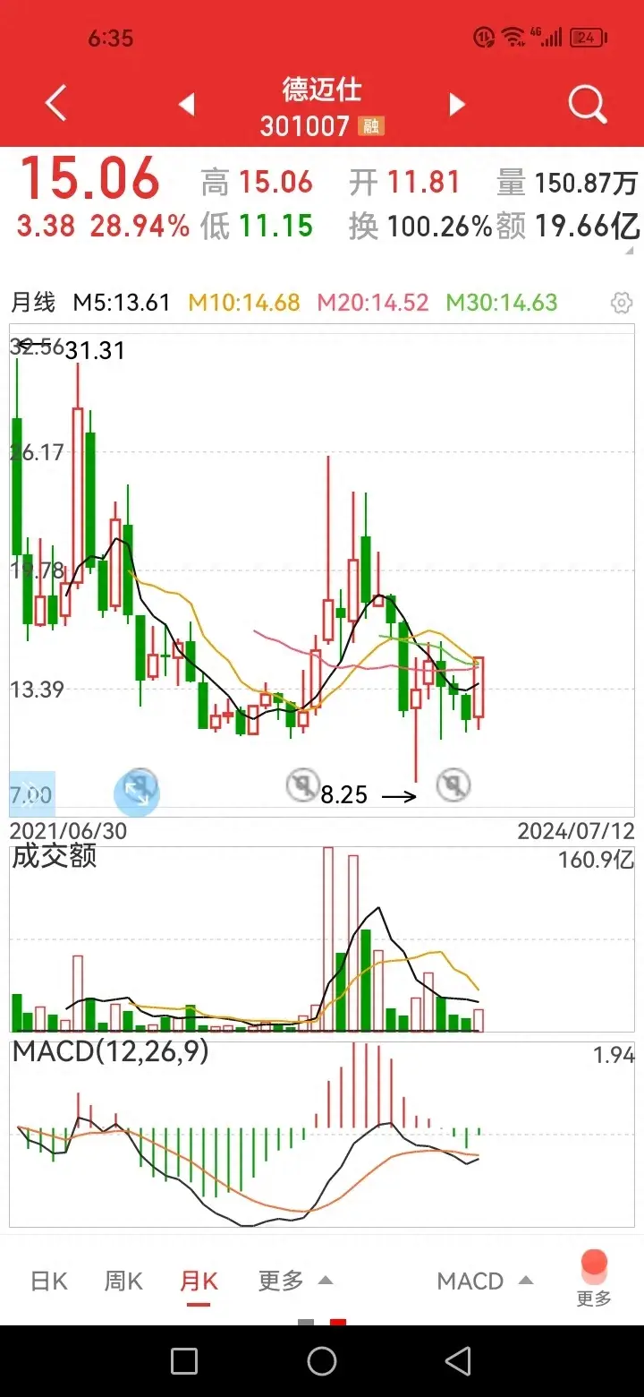 下周热点板块,车!精选几只股票!