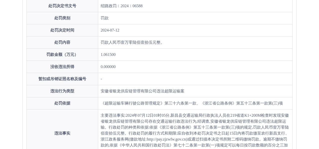 gov.cn)或通过扫描本决定书所附二维码缴纳罚款.逾期不缴纳罚款的