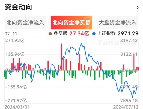 诺安成长混合(320007