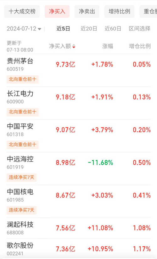 诺安成长混合(320007.