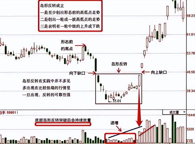 底部k线组合图片