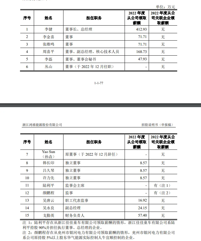 鸿禧能源高管及个人简历