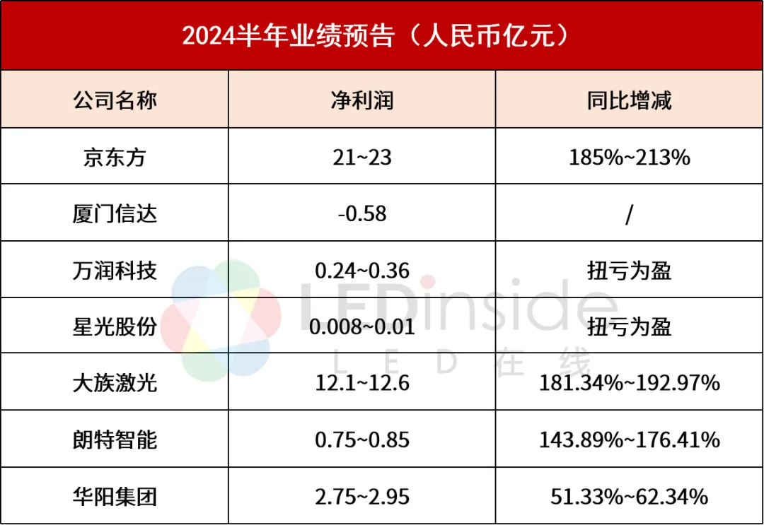 业绩预报图片