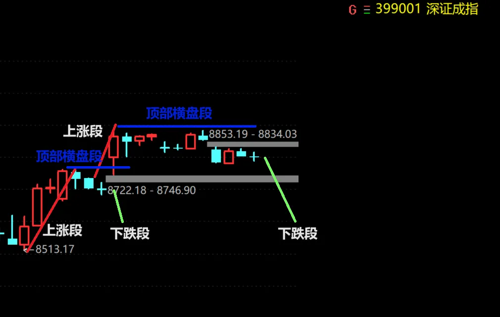 大A“3绿1红”引发全网热议，究竟发生了什么？  第5张