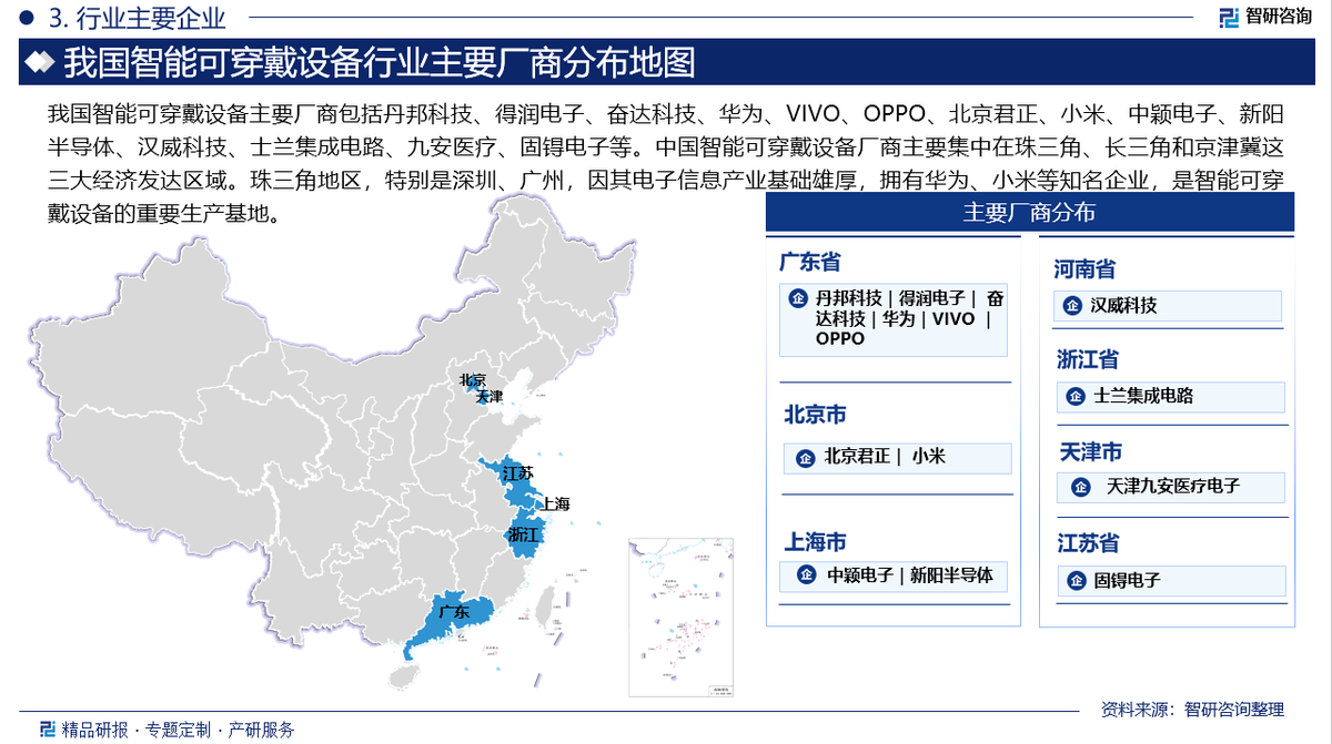 智研咨询发布:2024年智能可穿戴设备行业市场深度分析及发展前景研究