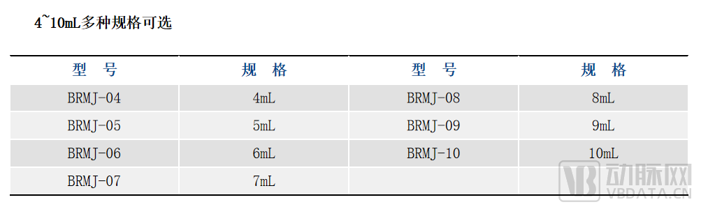止血微球怎么用今晚直播｜博恩锐尔：国产首款自主研发可吸收止血流体明胶【动脉严选新品鉴第74期】_https://www.jmylbn.com_新闻资讯_第5张