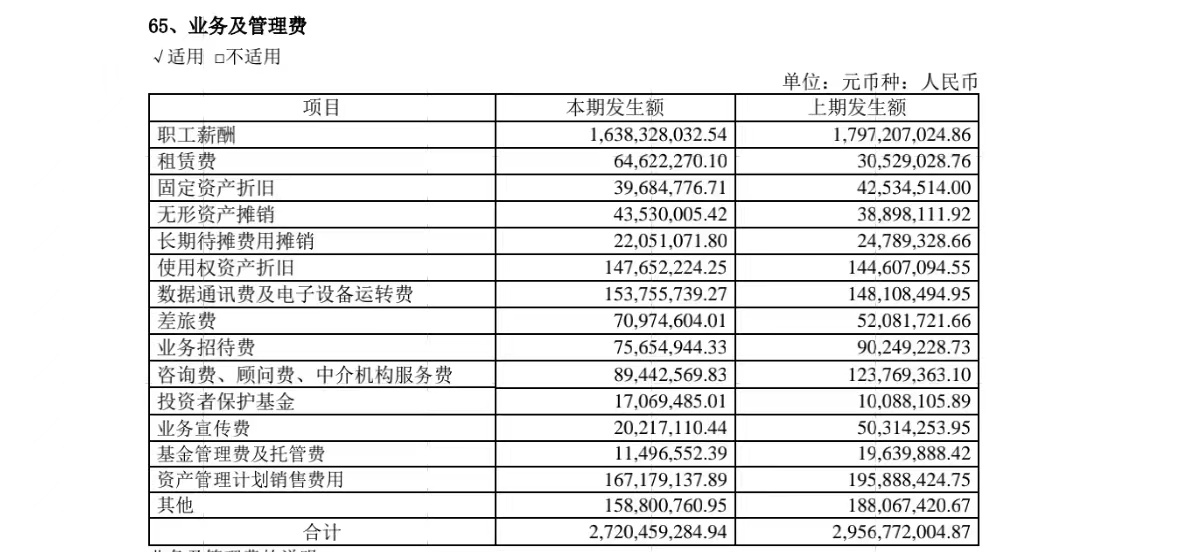 单一营业部年成本超千万 天风证券撤销多家营业部 券商直面网点亏损潮