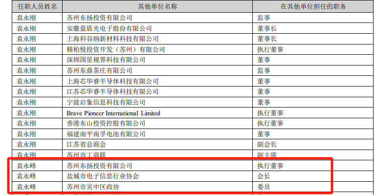 东山精密董事长图片