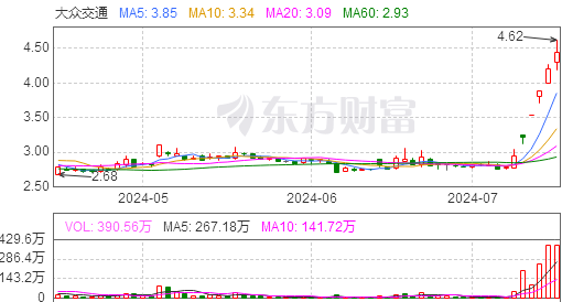 博时价值增长贰号混合(051201.of)基金净值-估值-行情