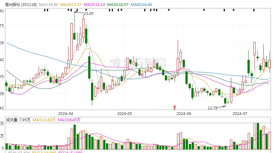 博时价值增长贰号混合(051201.of)基金净值-估值-行情