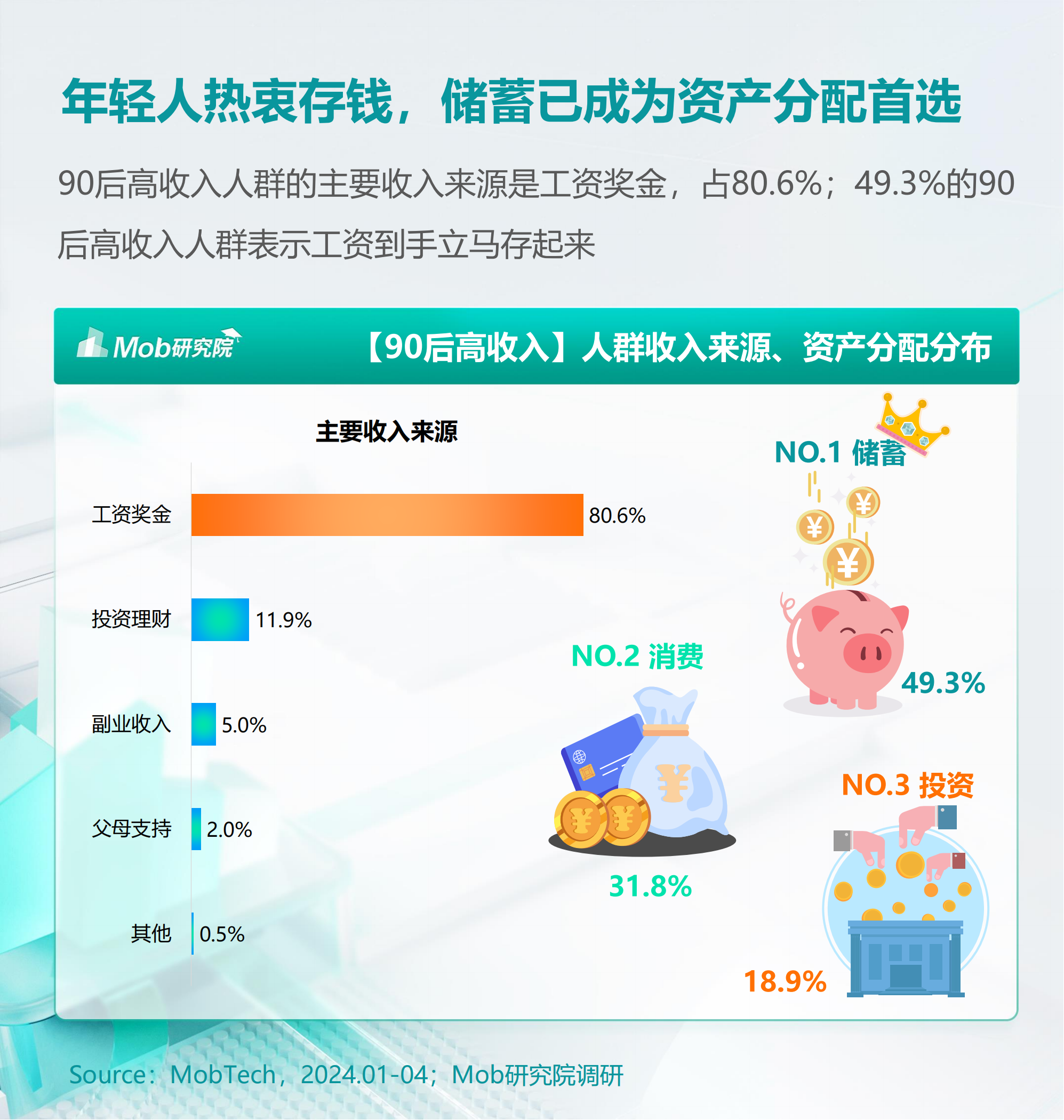 2024年90后高收入人群洞察报告(人群画像,媒介偏好,消费偏好)