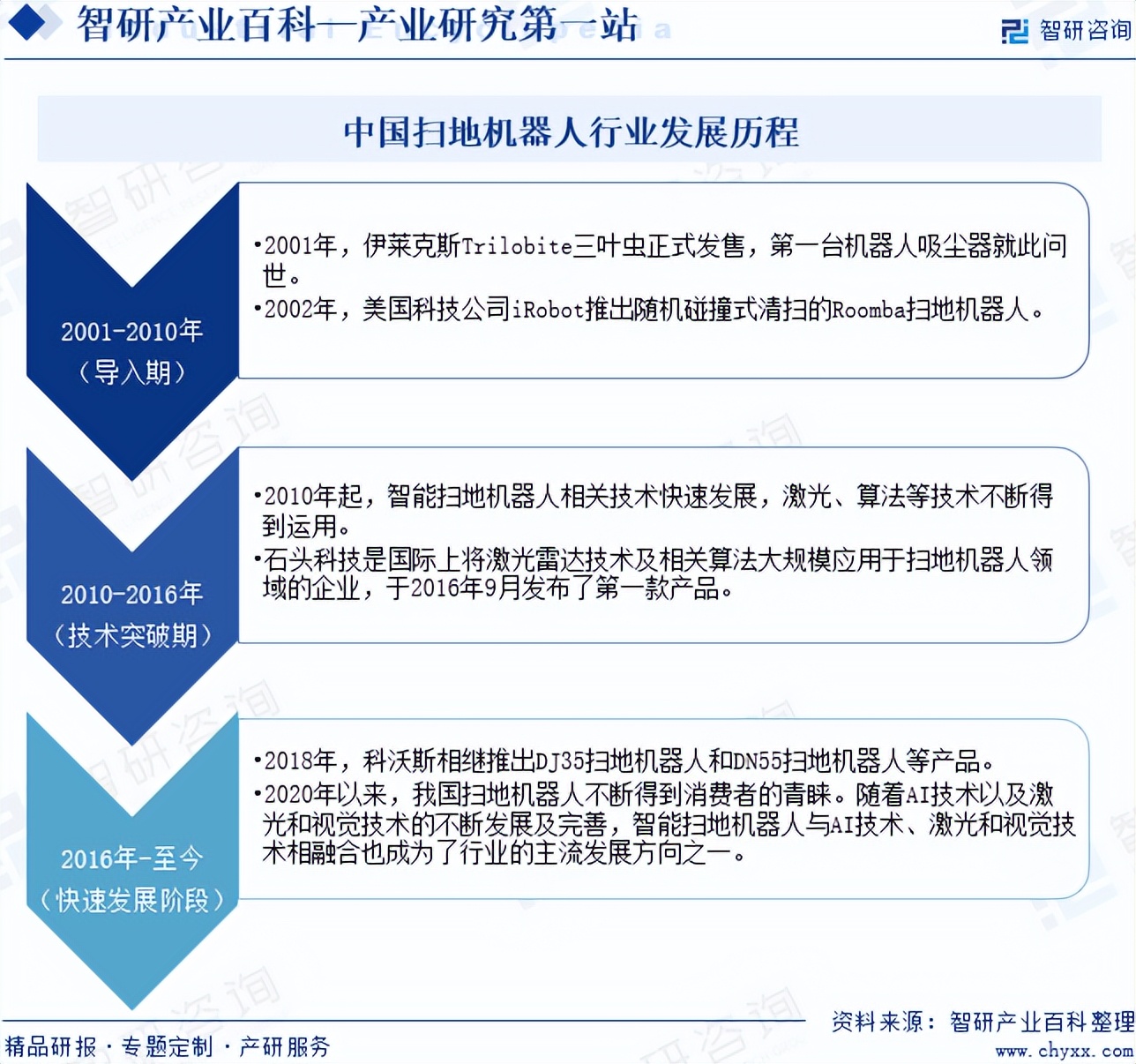 2024年中国扫地机器人行业发展策略,市场环境及未来前景分析预测