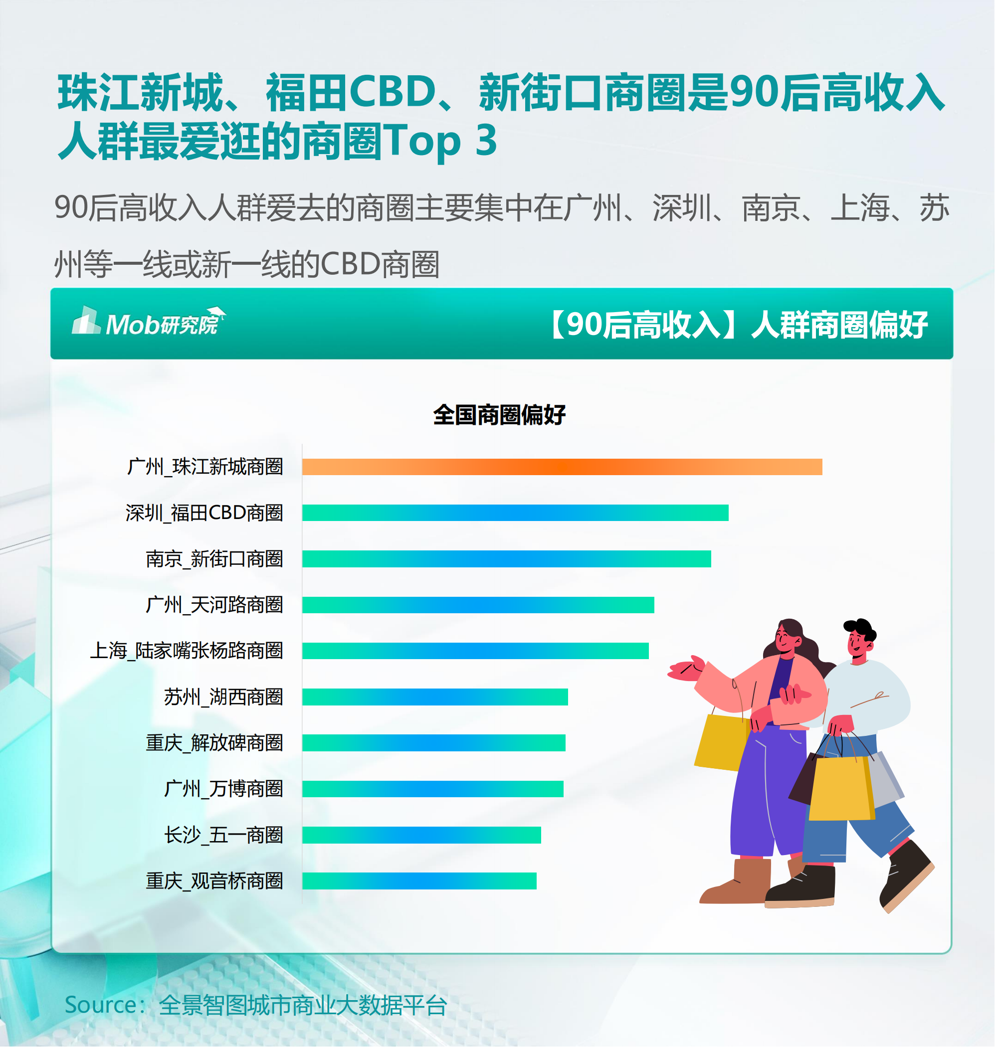 2024年90后高收入人群洞察报告(人群画像,媒介偏好,消费偏好)