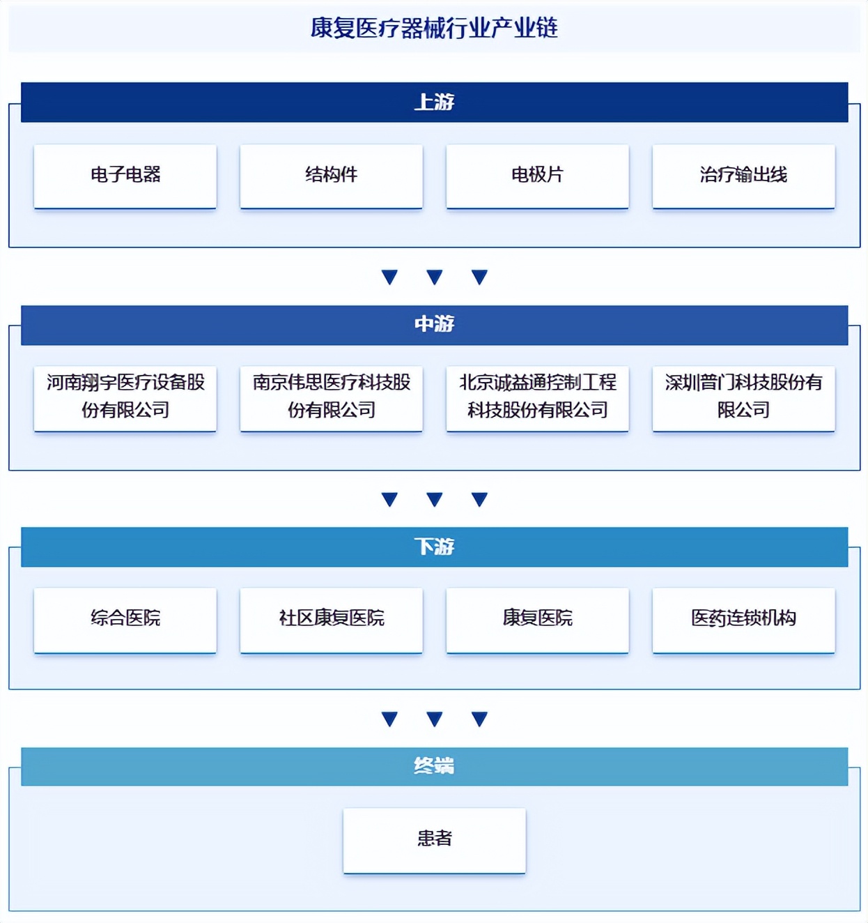 器械行业怎么样中国康复医疗器械产业发展现状、市场竞争格局及需求分析预测（智研咨询）_https://www.jmylbn.com_新闻资讯_第6张