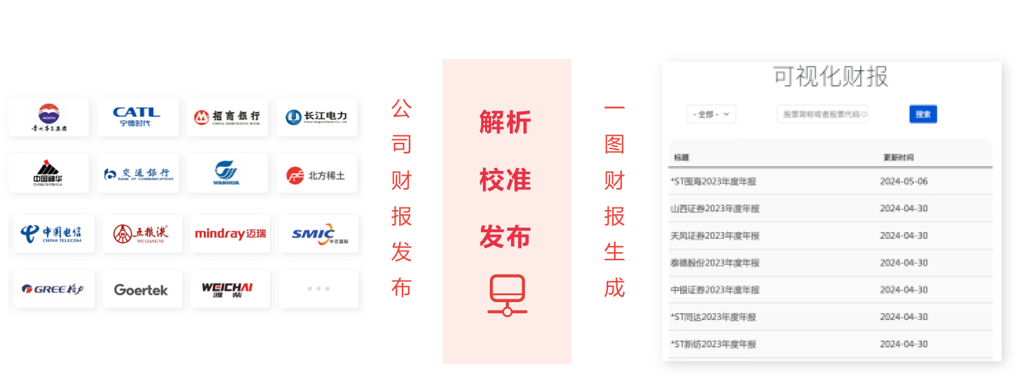 全球首发「一图财报」神器,市场全领域无缝覆盖