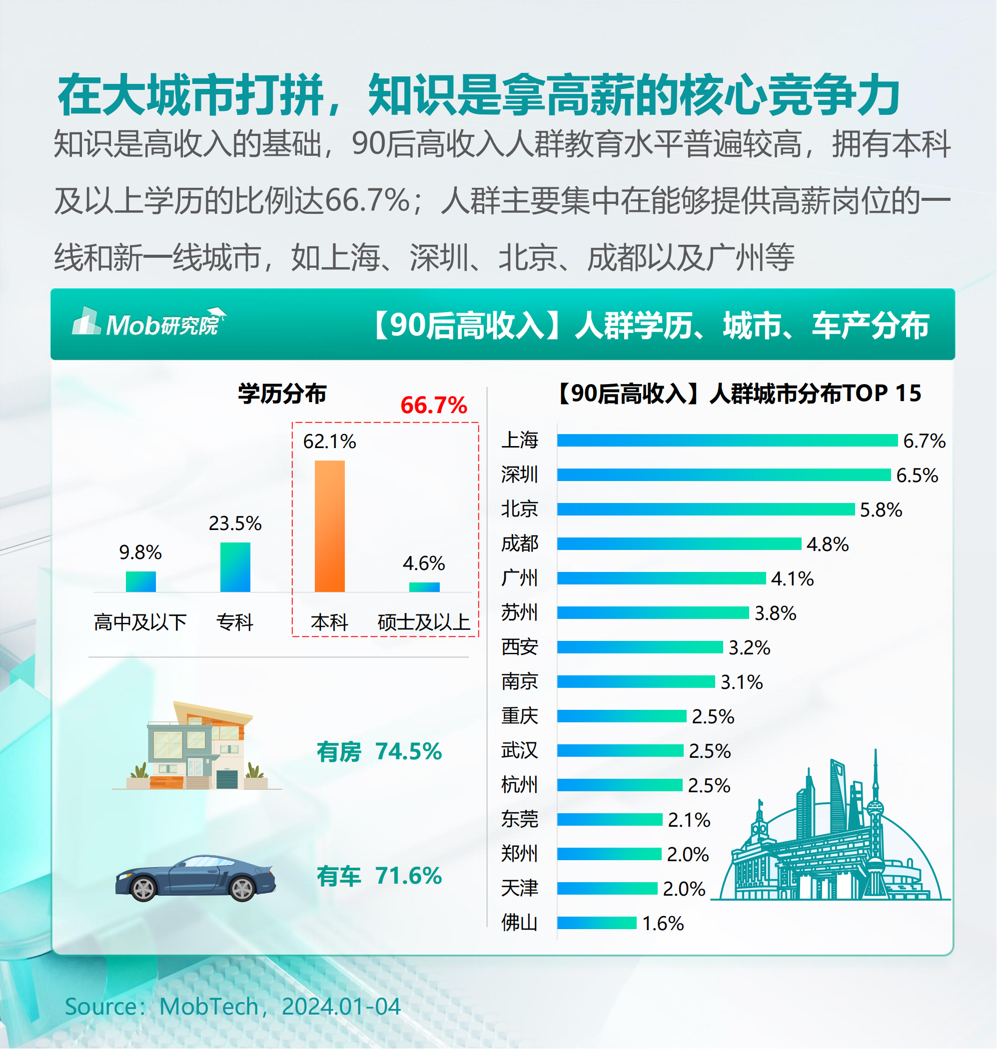 2024年90后高收入人群洞察报告(人群画像,媒介偏好,消费偏好)