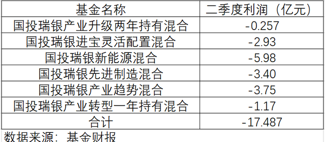 国投瑞银基金管理（国投瑞银基金管理有限公司是干什么的）《国投瑞银基金管理有限公司是干嘛的》