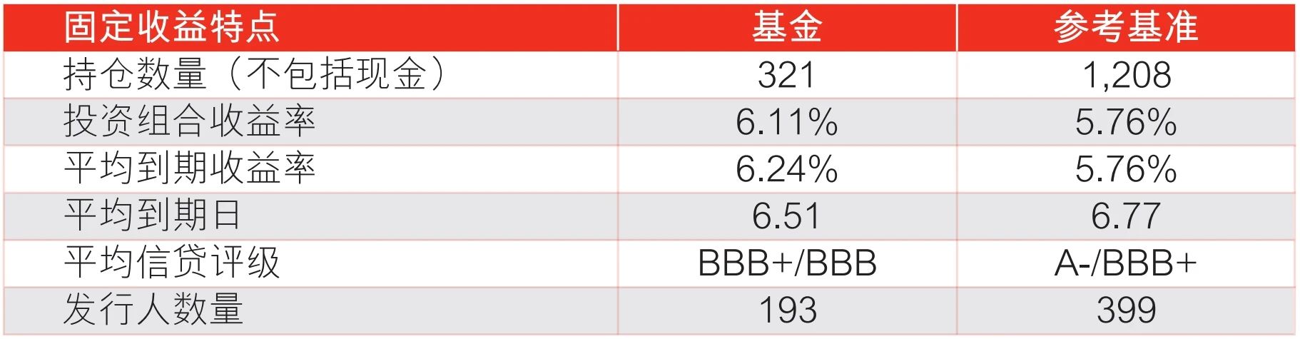 美国降息渐近,亚洲债券或迎上车良机