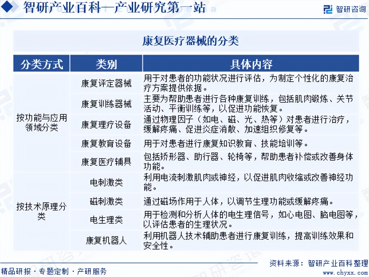 器械行业怎么样中国康复医疗器械产业发展现状、市场竞争格局及需求分析预测（智研咨询）_https://www.jmylbn.com_新闻资讯_第3张