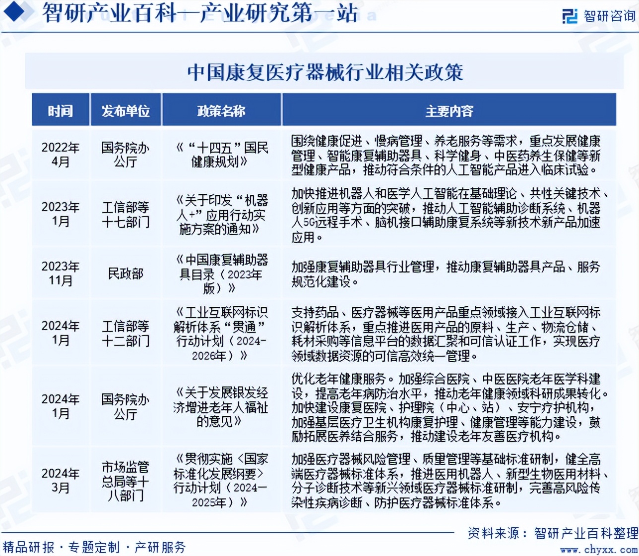 器械行业怎么样中国康复医疗器械产业发展现状、市场竞争格局及需求分析预测（智研咨询）_https://www.jmylbn.com_新闻资讯_第4张