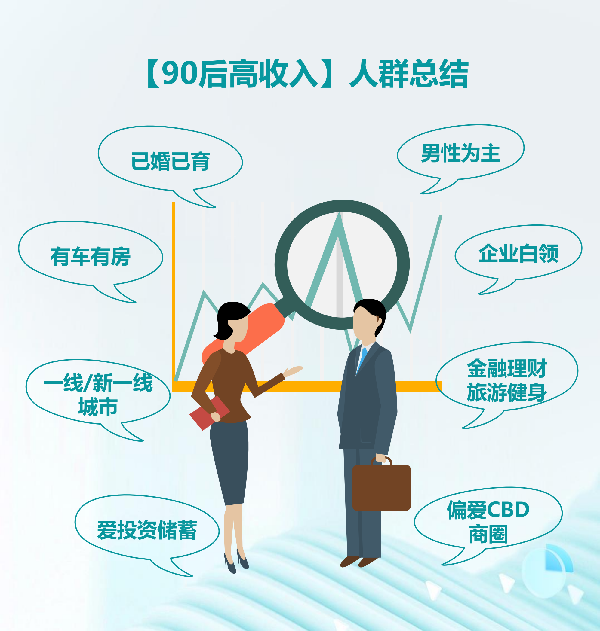 2024年90后高收入人群洞察报告(人群画像,媒介偏好,消费偏好)