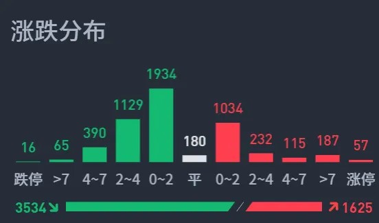 大A上半周“冲锋”，下半周则要防守了！  第1张