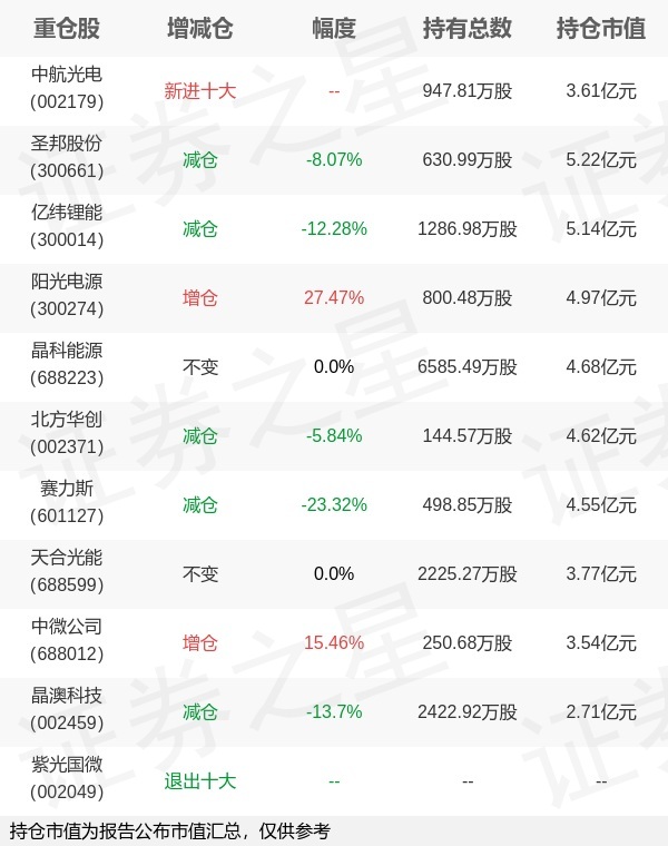 刘格菘基金真垃圾（刘格菘现任基金业绩与排名） 刘格菘基金真垃圾（刘格菘现任基金业绩与排名）《刘格菘管理的基金怎么样》 基金动态