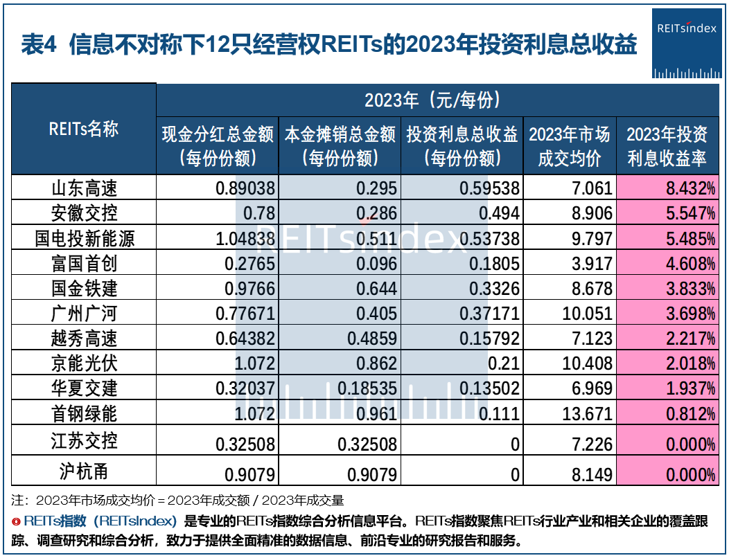 投资公司一般投资收益(投资公司投资收益的会计科目)