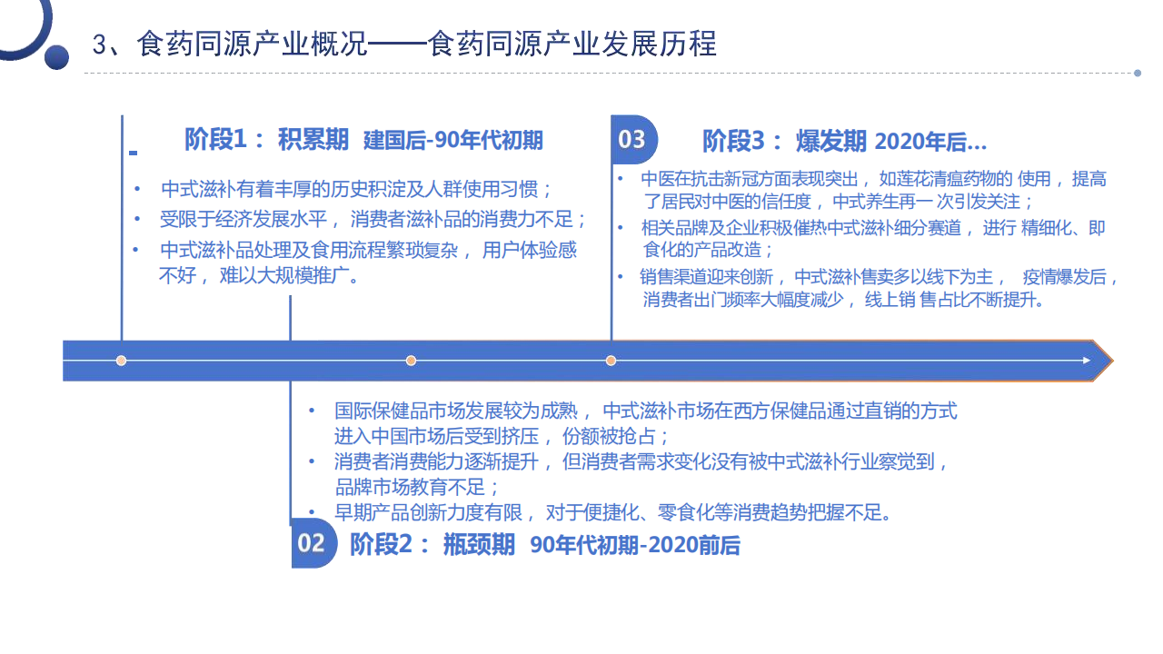 2024年中国食药同源大健康产业:消费洞察与产业发展分析白皮书