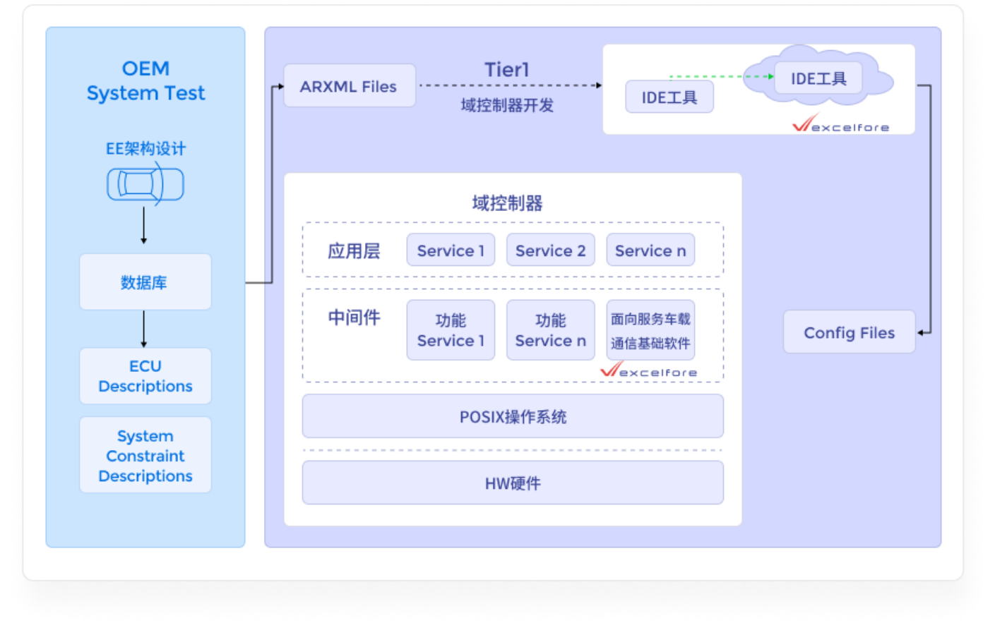 聚焦“车云一体化”，爱瑟福加速破局向新V3——盖世汽车0705(1)(1)(2)2625.png