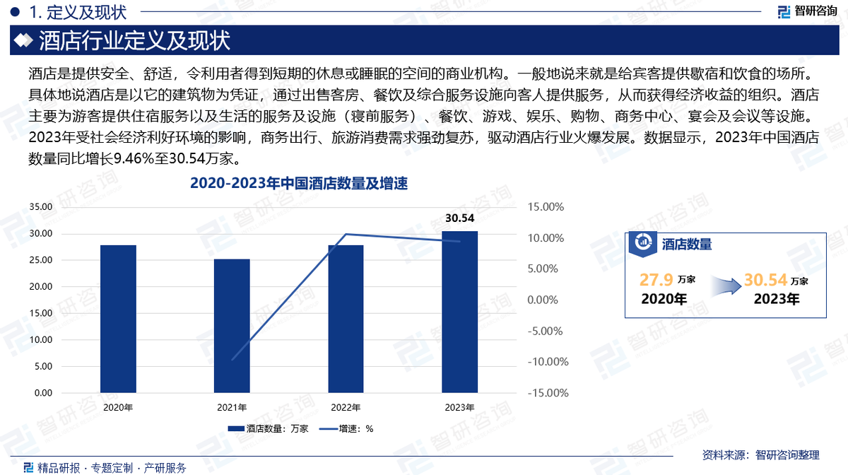 智慧酒店发展趋势图片