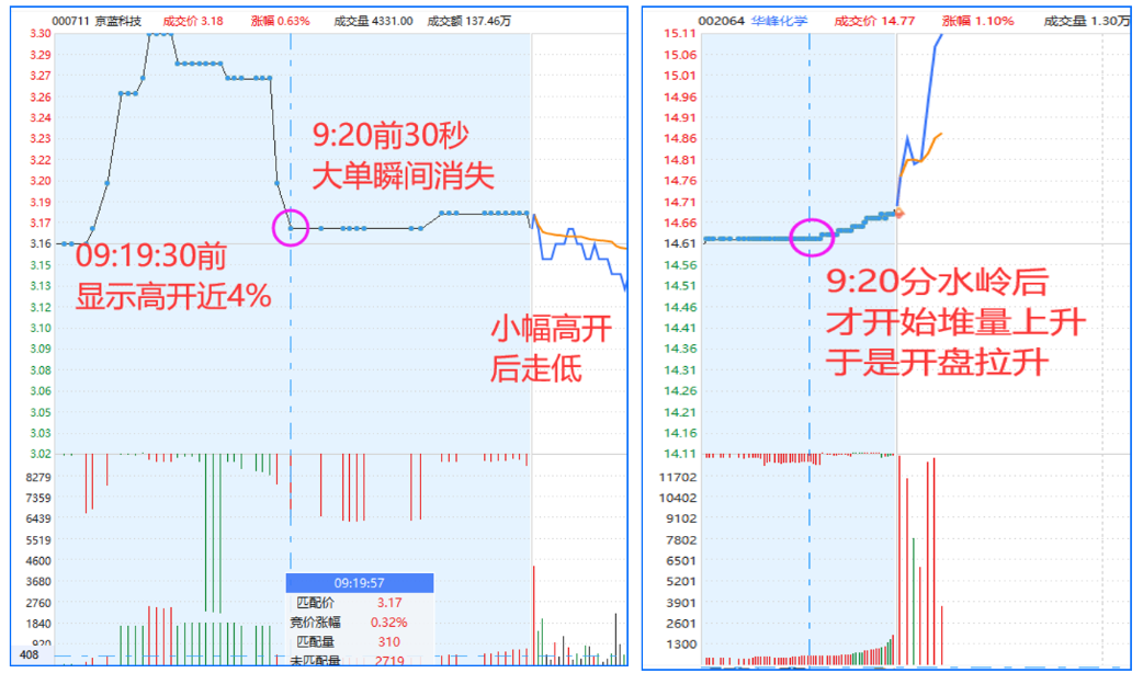 三分钟教你看懂成交量,别再给市场交学费了,务必收藏